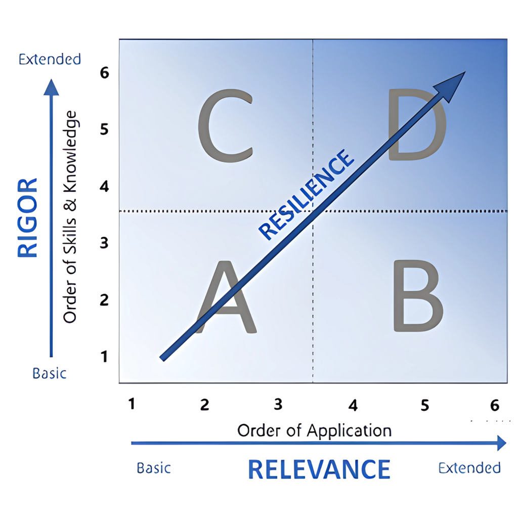 Study Strategy R3 R3_White Paper – Successful Practices Network